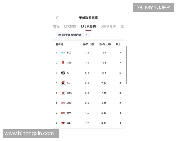 全球挑战赛最新积分榜WE战队以86分稳居第一名