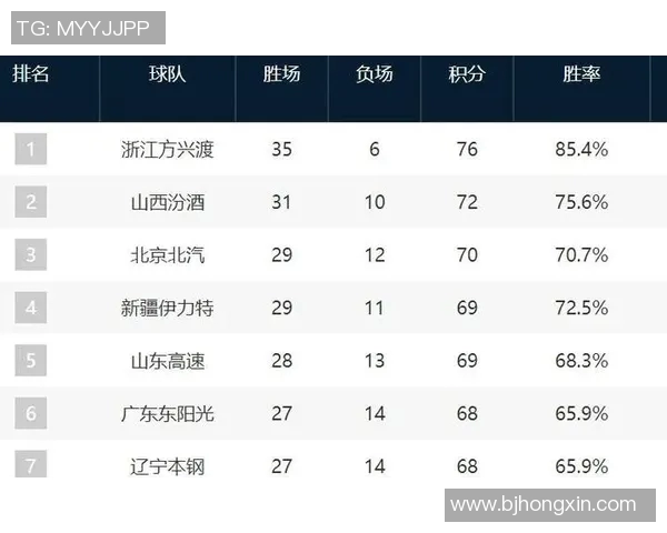 杭州足球队领跑最新灵活性排名TOP10其他球队紧随其后 杭州足球队领跑最新灵活性排名TOP10其他球队紧随其后
