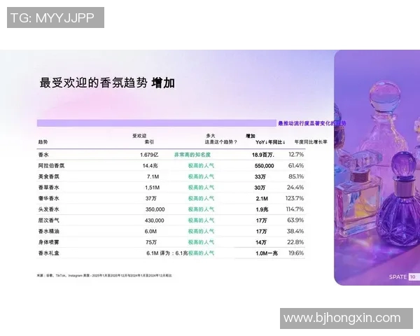 数据分析揭示Instagram用户意识表现的深层次趋势与影响因素