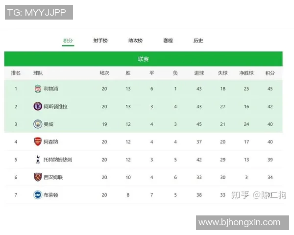 英超意甲德甲球队整体对比分析报告